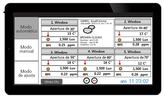 Pantalla de control de tablet