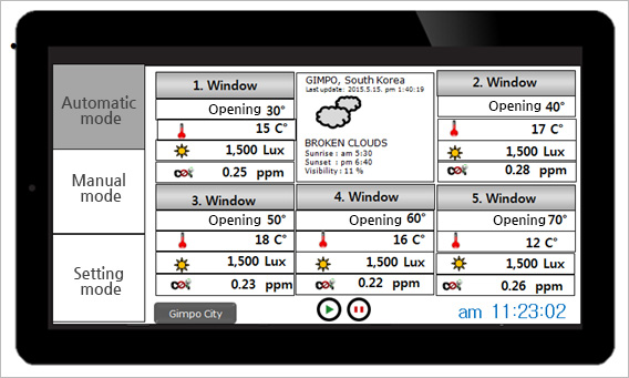 Tablet control display