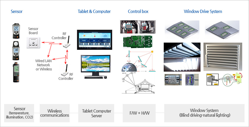 Detailed system diagram