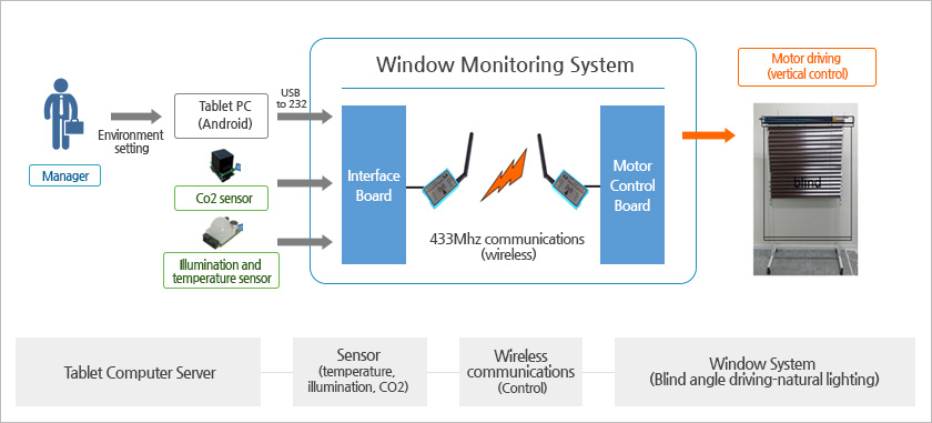 System diagram